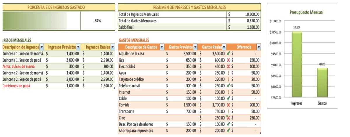 Cómo Hacer Un Presupuesto Familiar Paso A Paso Incluye Ejemplo 7788